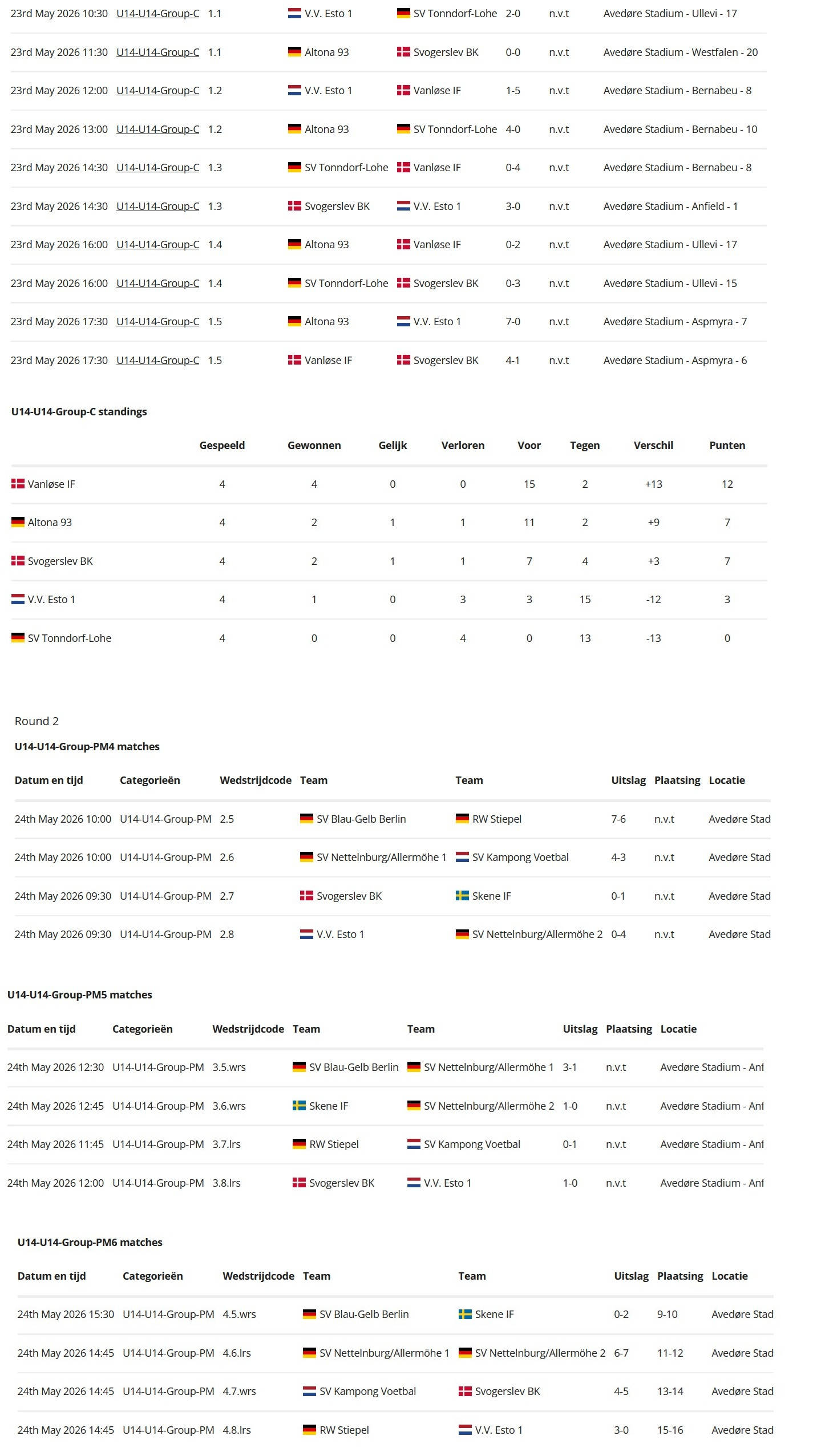 Resultaat 15-2