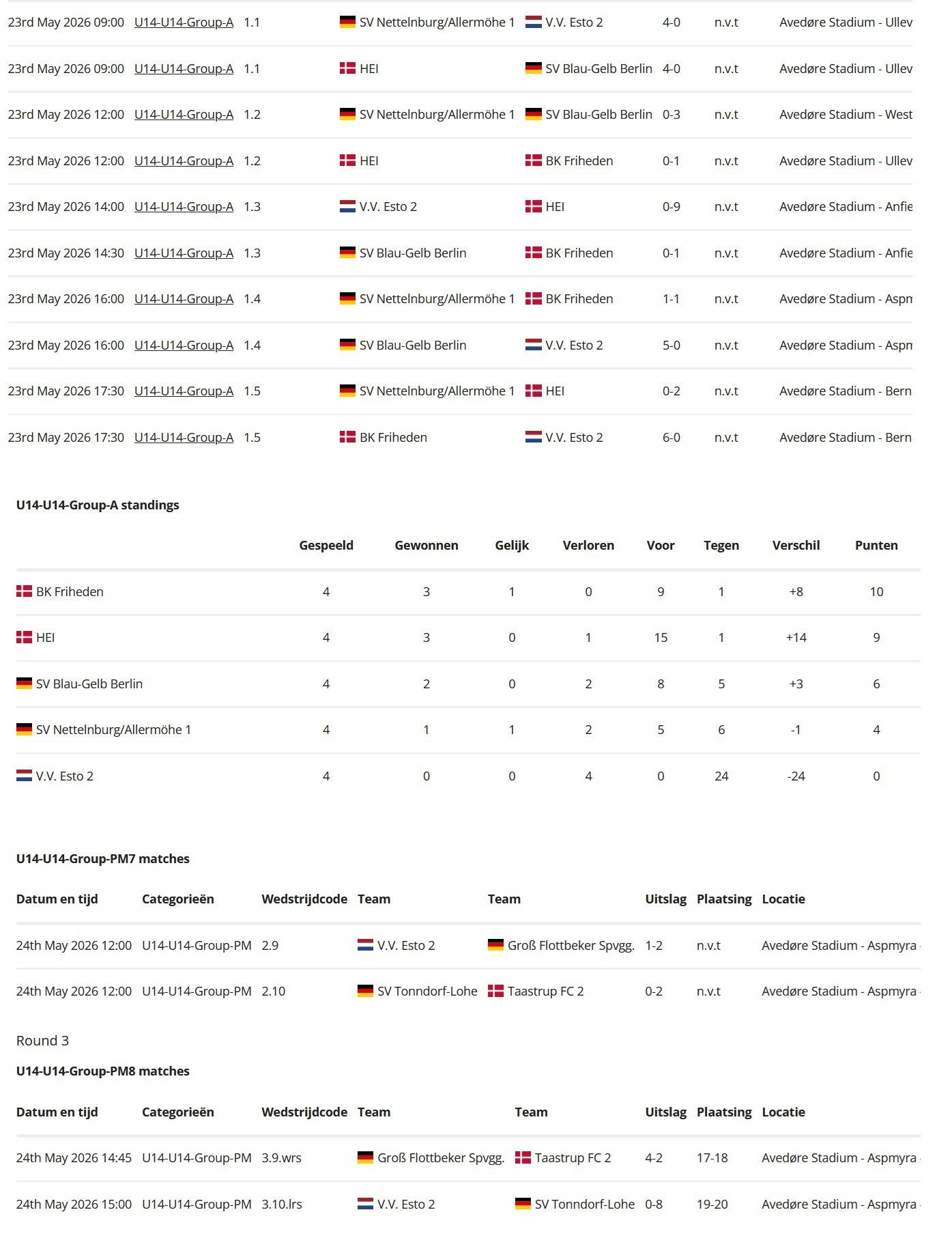 Resultaat 15-2