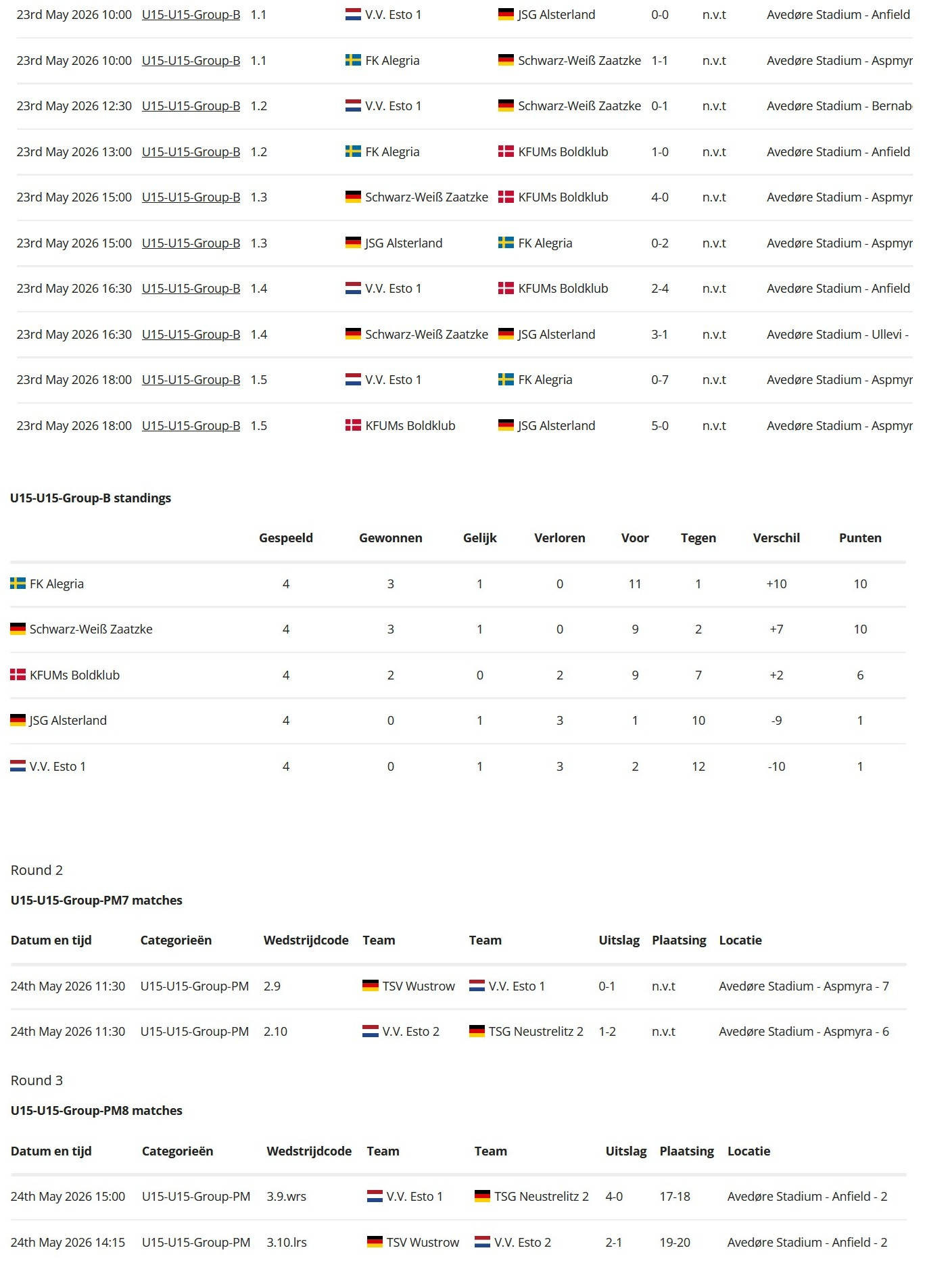 Resultaat 15-2