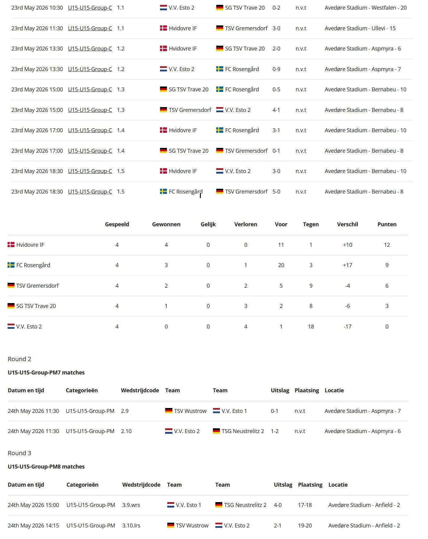 Resultaat 15-2